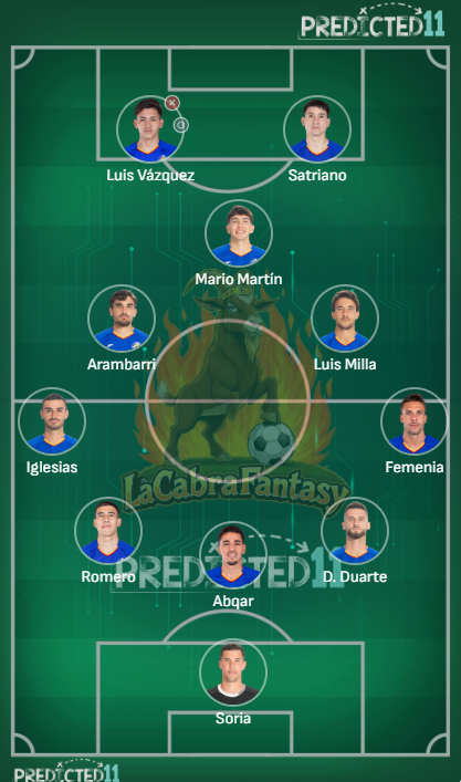 Alineacion probable Getafe jornada 26