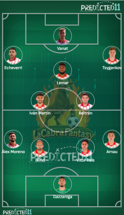 Alineacion probable Girona Jornada 23