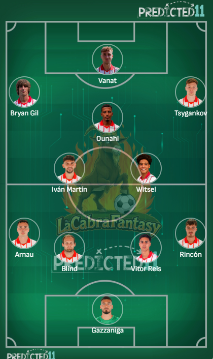 Alineacion probable Girona Jornada 26