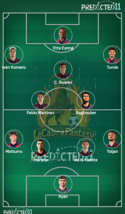 Alineacion probable Levante Jornada 23