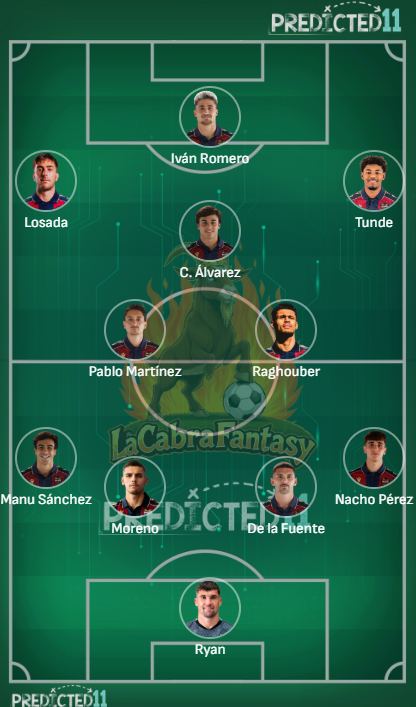 Alineacion probable Levante Jornada 25