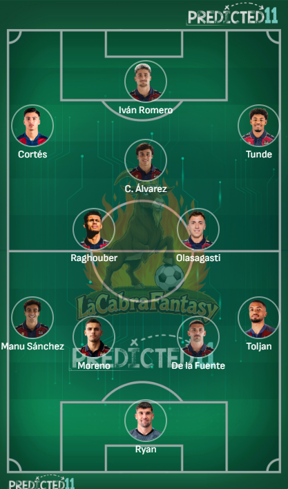 Alineacion probable Levante Jornada 26