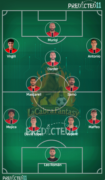 Alineacion probable Mallorca Jornada 23