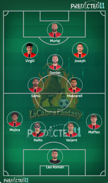 Alineacion probable Mallorca Jornada 24