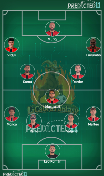 Alineacion probable Mallorca Jornada 25