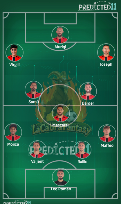 Alineacion probable Mallorca Jornada 26