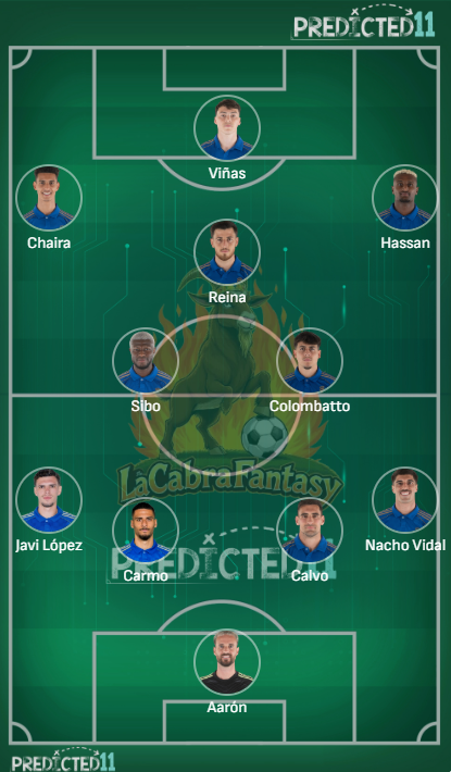 Alineacion probable Oviedo jornada 24