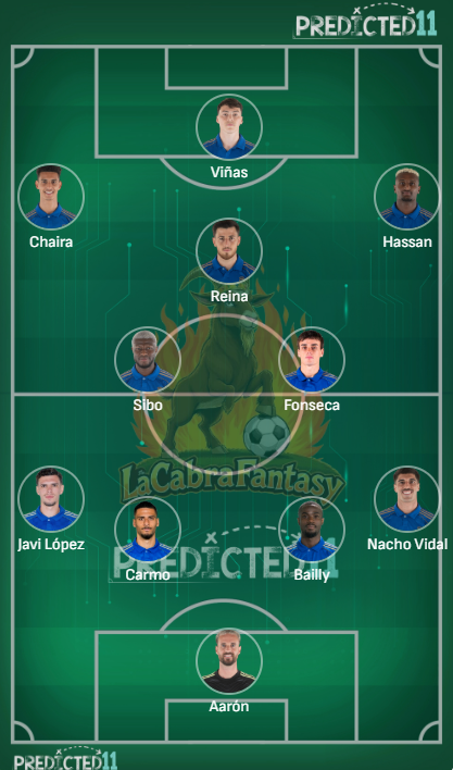 Alineacion probable Oviedo jornada 25
