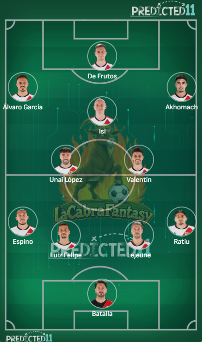 Alineacion probable Rayo Vallecano jornada 24