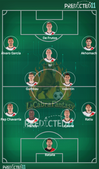 Alineacion probable Rayo Vallecano jornada 26