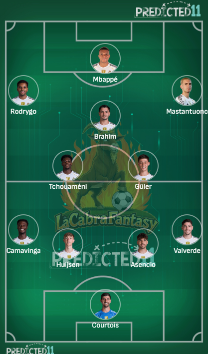 Alineacion probable Real Madrid Jornada 23