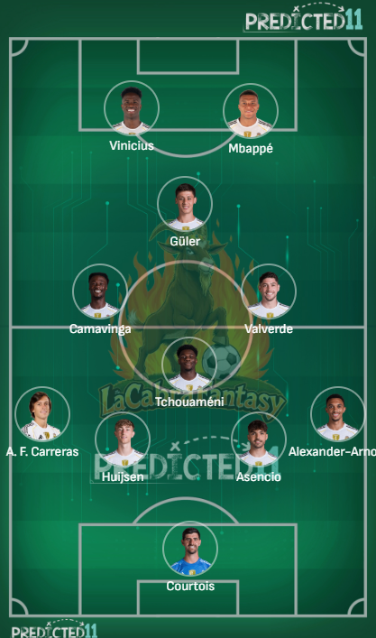 Alineacion probable Real Madrid Jornada 24