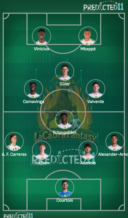 Alineacion probable Real Madrid Jornada 25