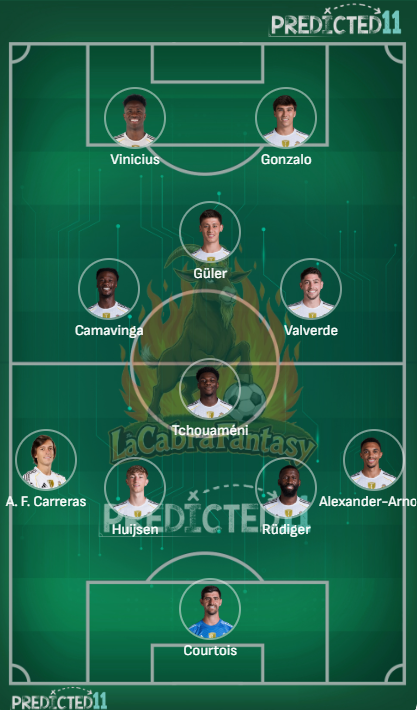 Alineacion probable Real Madrid Jornada 26