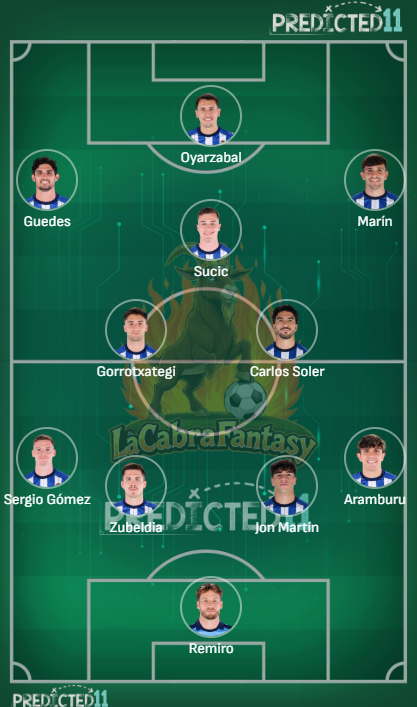 Alineacion probable Real Sociedad Jornada 23