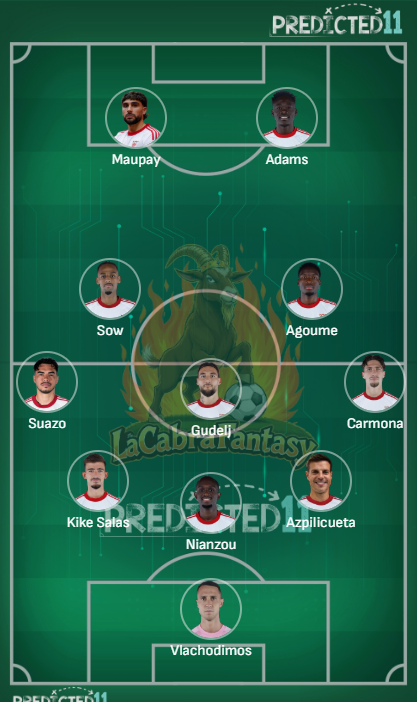 Alineacion probable Sevilla Jornada 25