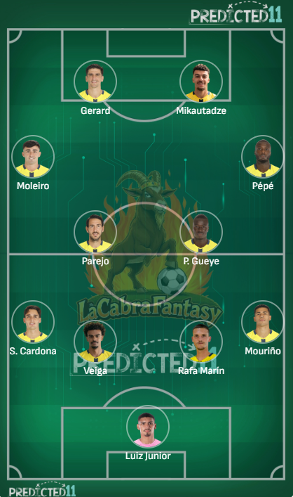 Alineacion probable Villareal jornada 23