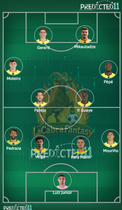 Alineacion probable Villareal jornada 24