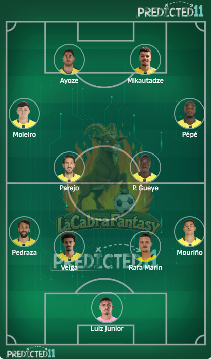 Alineacion probable Villareal jornada 25