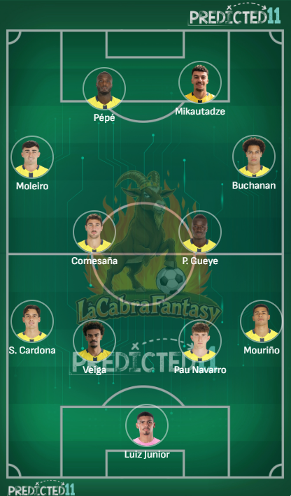 Alineacion probable Villareal jornada 26