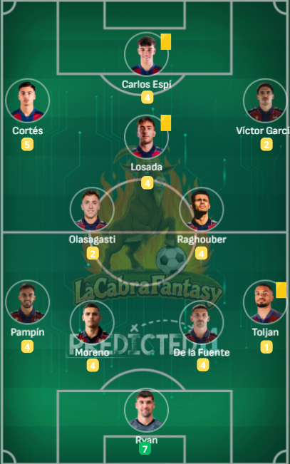 puntos fantasy levante jornada 16