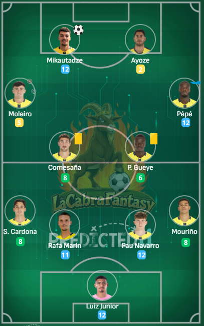 puntos fantasy villarreal jornada 16