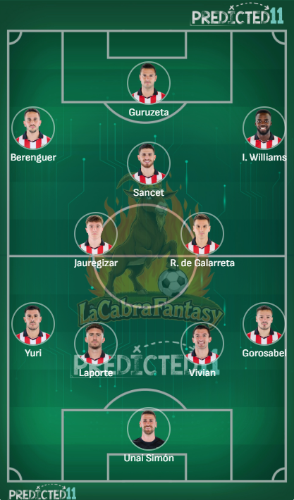 Alineacion probable Athletic Club jornada 29