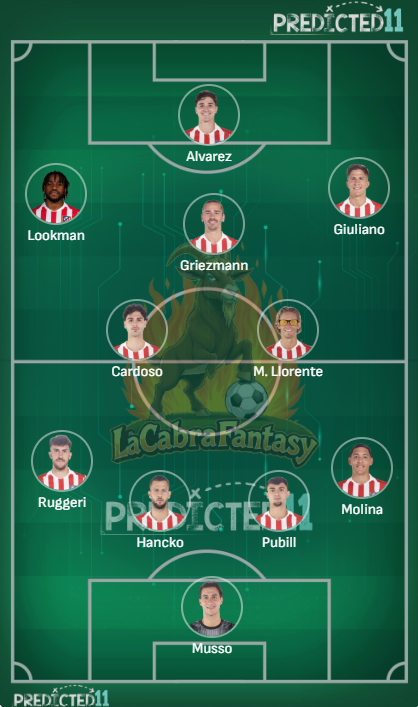 Alineacion probable Atletico de Madrid jornada 29