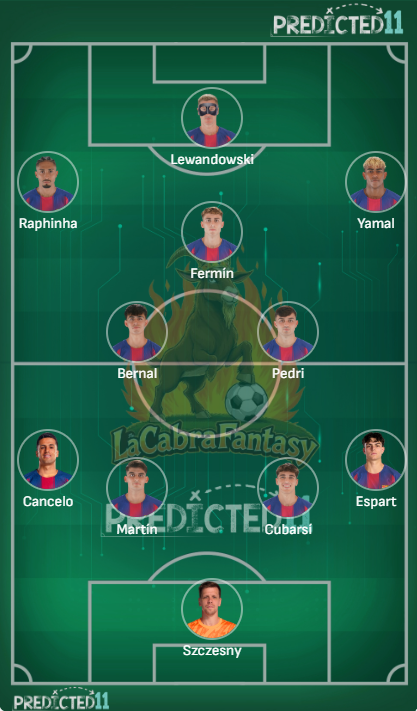 Alineacion probable Barcelona jornada 29