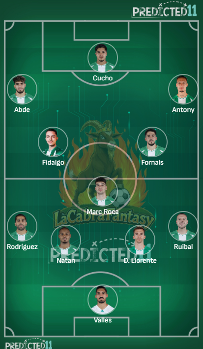 Alineacion probable Betis Jornada 27