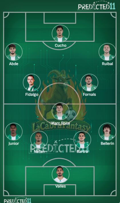 Alineacion probable Betis Jornada 29