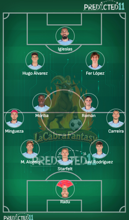 Alineacion probable Celta jornada 27