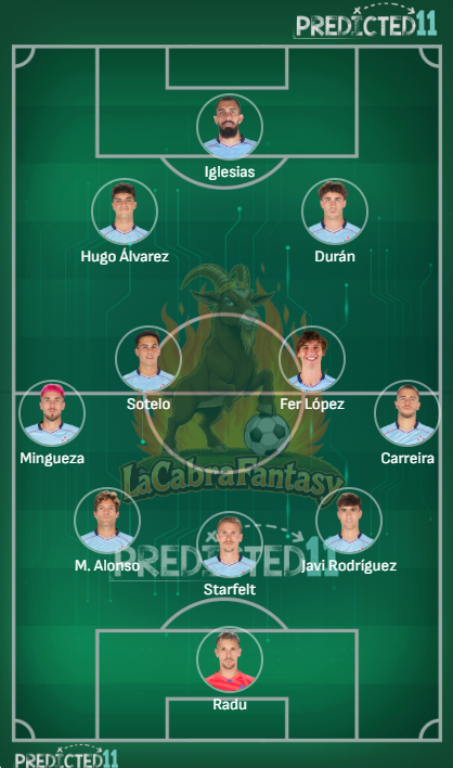 Alineacion probable Celta jornada 29
