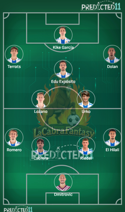 Alineacion probable Espanyol jornada 29