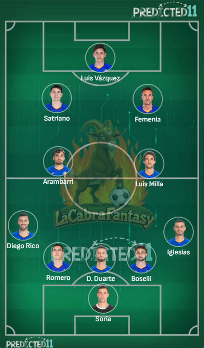 Alineacion probable Getafe jornada 27