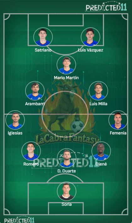Alineacion probable Getafe jornada 29
