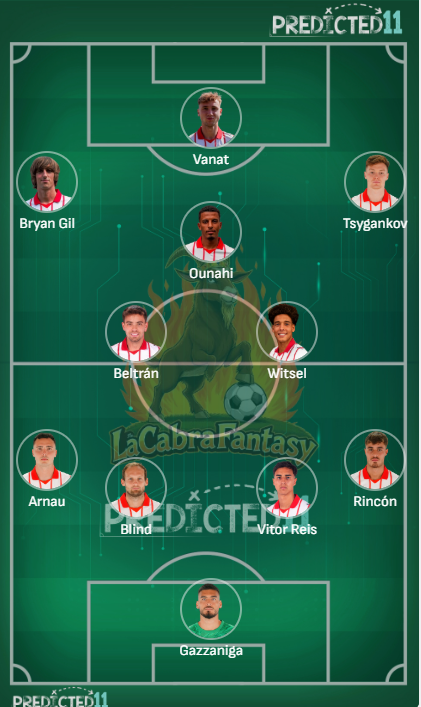 Alineacion probable Girona Jornada 27