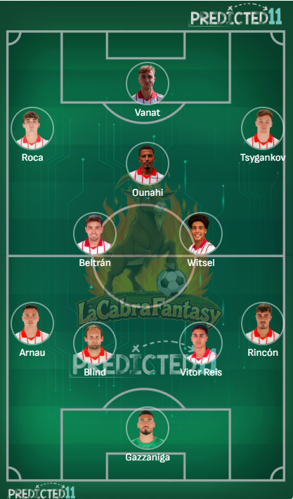 Alineacion probable Girona Jornada 29