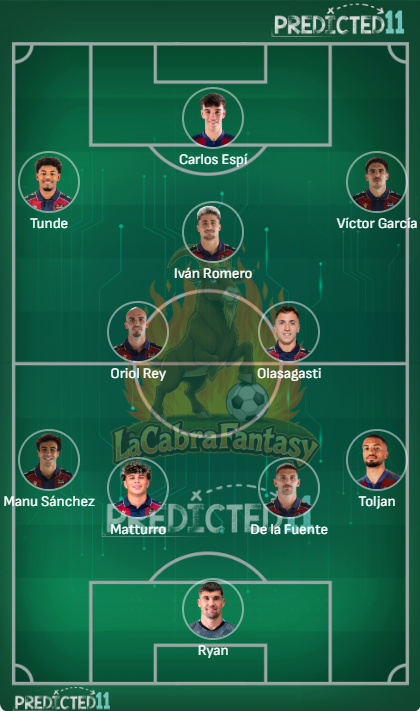 Alineacion probable Levante Jornada 29