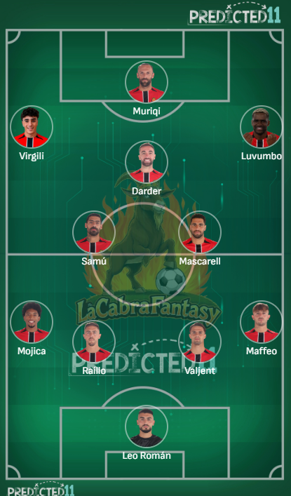Alineacion probable Mallorca Jornada 27