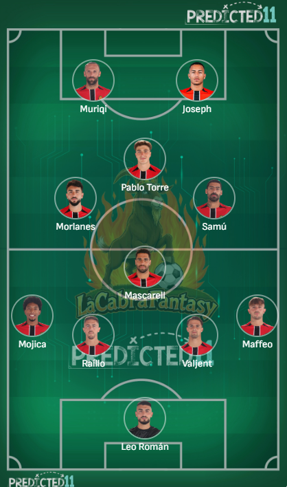 Alineacion probable Mallorca Jornada 29