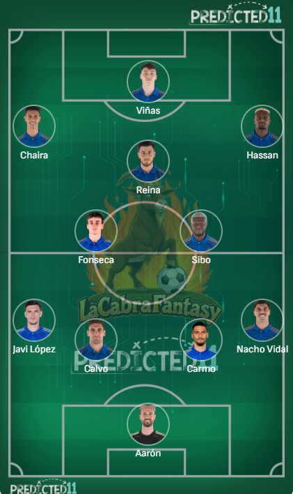 Alineacion probable Oviedo jornada 27