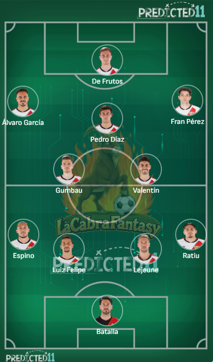 Alineacion probable Rayo Vallecano jornada 29