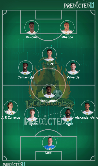 Alineacion probable Real Madrid Jornada 29
