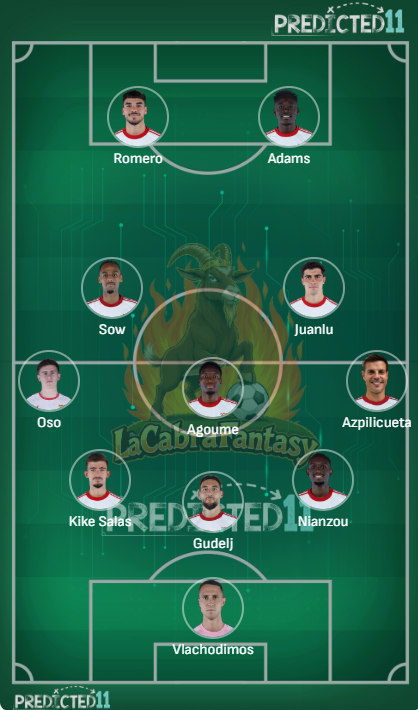 Alineacion probable Sevilla Jornada 27