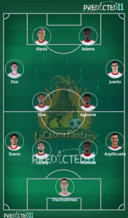 Alineacion probable Sevilla Jornada 29