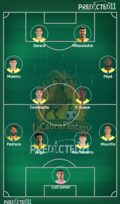 Alineacion probable Villareal jornada 27
