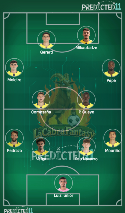 Alineacion probable Villareal jornada 29